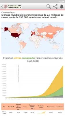 Covid-19 Colombia android App screenshot 14