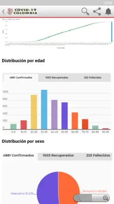 Covid-19 Colombia android App screenshot 3